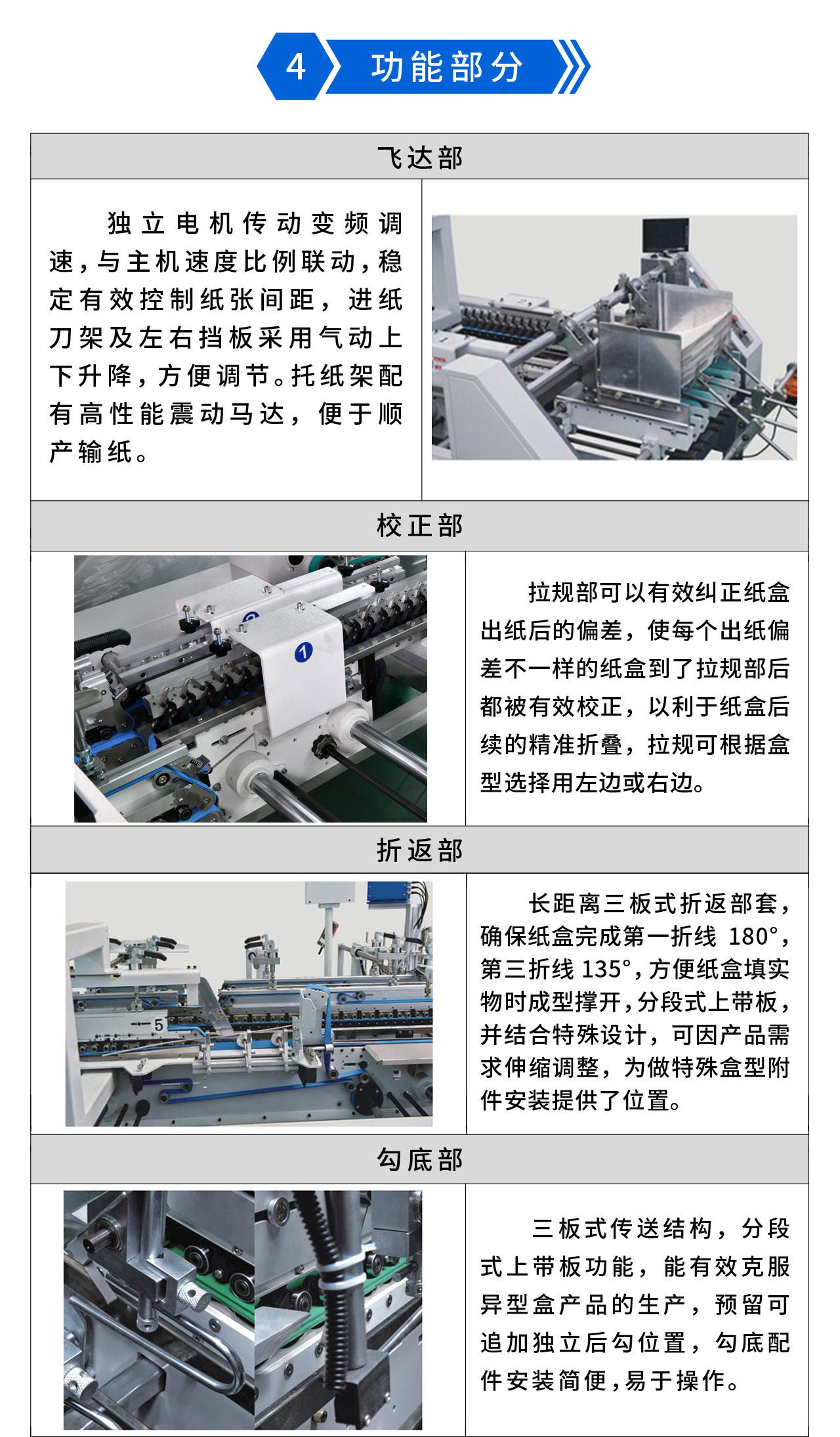 永辰Y(jié)C1100IV預(yù)折勾底糊盒機(jī)-3.jpg