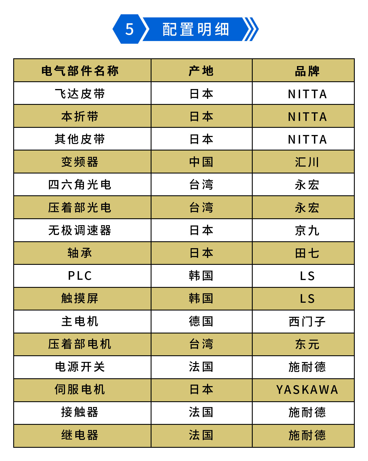 永辰Y(jié)C1100IV預(yù)折勾底糊盒機(jī)-5.jpg