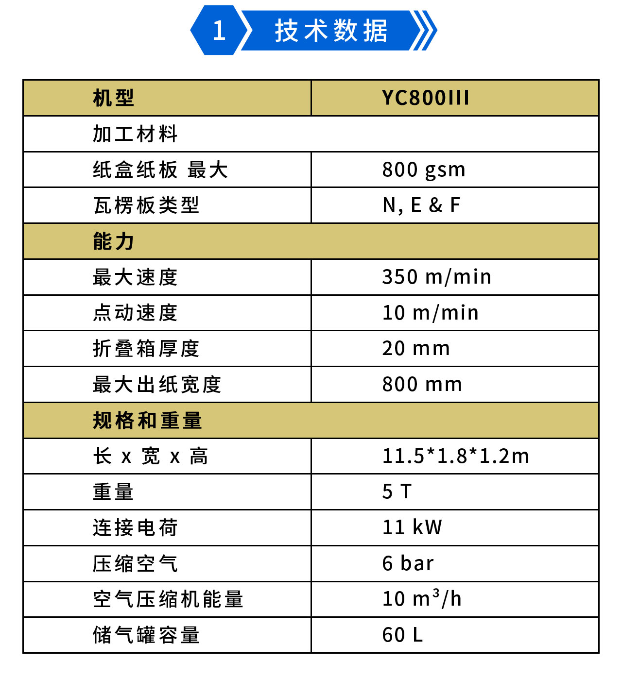 永辰Y(jié)C800III預(yù)折勾底糊盒機(jī)-1.jpg
