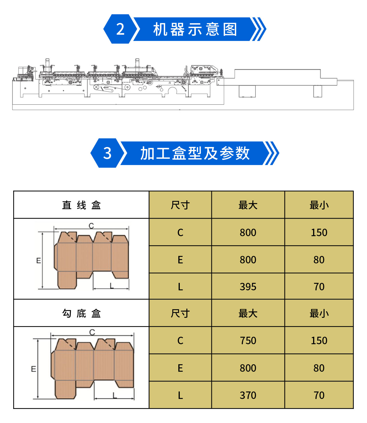 永辰Y(jié)C800III預(yù)折勾底糊盒機(jī)-2.jpg