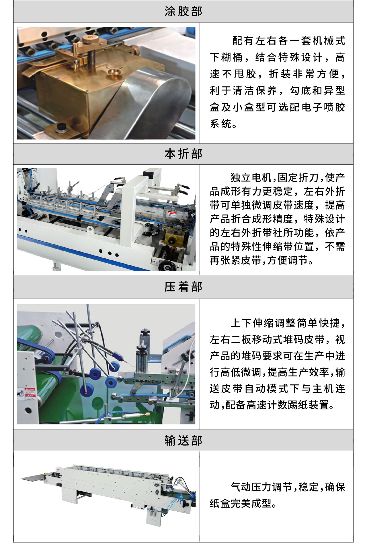 永辰Y(jié)C800III預(yù)折勾底糊盒機(jī)-4.jpg