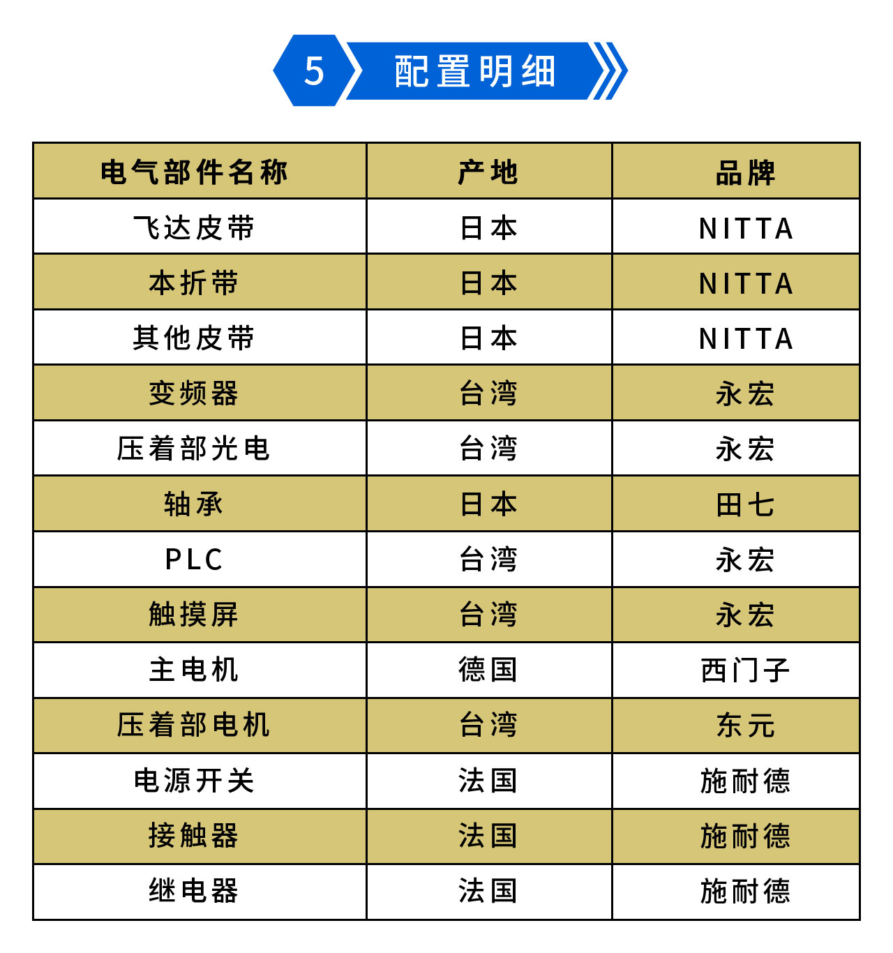 永辰Y(jié)C800III預(yù)折勾底糊盒機(jī)-5.jpg